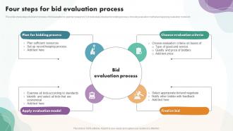 Four Steps For Bid Evaluation Process