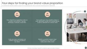 Four Steps For Finding Your Brand Value Proposition