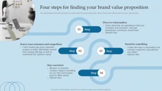 Four Steps For Finding Your Brand Value Proposition Valuing Brand And Its Equity Methods And Processes