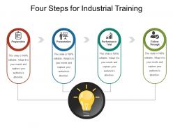 Four steps for industrial training