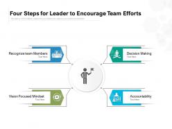 Four steps for leader to encourage team efforts