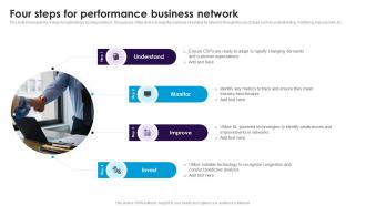 Four Steps For Performance Business Network