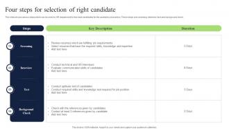 Four Steps For Selection Of Right Candidate