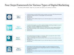 Four Steps Framework For Various Types Of Digital Marketing