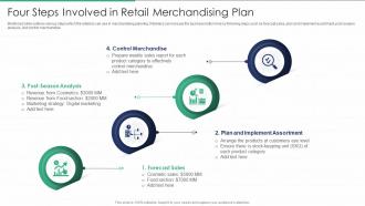 Four Steps Involved In Retail Merchandising Plan