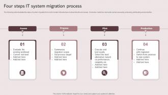 Four Steps It System Migration Process