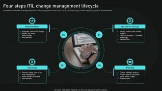 Four Steps ITIL Change Management Lifecycle