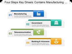 Four steps key drivers contains manufacturing government telecommunication banking retail