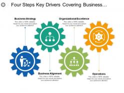 Four steps key drivers covering business strategy alignment operations controls and management