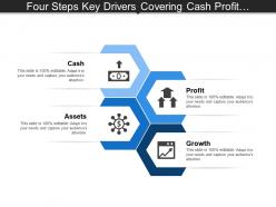 Four steps key drivers covering cash profit assets growth and people