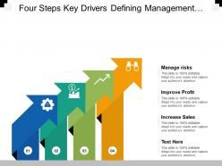 Four steps key drivers defining management risks improve profit and increase sales