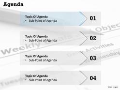 Four steps of agenda topic display 0214