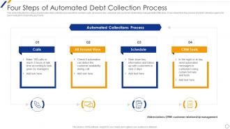 Four Steps Of Automated Debt Collection Process