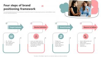 Four Steps Of Brand Positioning Framework