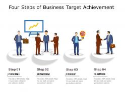 Four steps of business target achievement