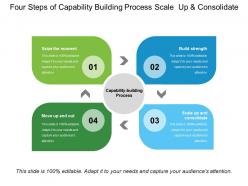 Four steps of capability building process scale up and consolidate
