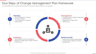 Four Steps Of Change Management Plan Framework