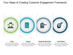 Four steps of creating customer engagement framework