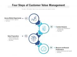 Four steps of customer value management