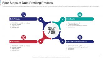 Four steps of data profiling process
