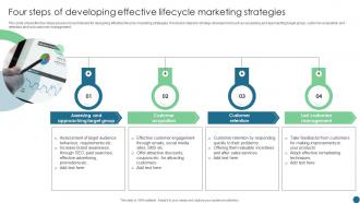 Four Steps Of Developing Effective Lifecycle Marketing Strategies