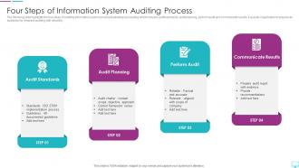Four Steps Of Information System Auditing Process