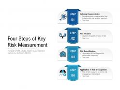 Four steps of key risk measurement