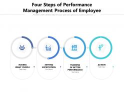 Four steps of performance management process of employee