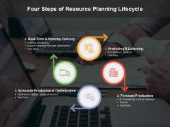 Four Steps Of Resource Planning Lifecycle