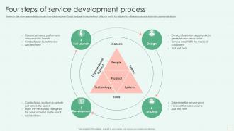 Four Steps Of Service Development Process