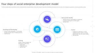 Four Steps Of Social Enterprise Development Model