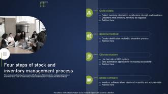 Four Steps Of Stock And Inventory Integrating Asset Tracking System To Enhance Operational
