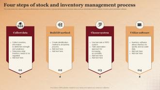 Four Steps Of Stock And Inventory Management Process Applications Of RFID In Asset Tracking