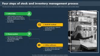 Four Steps Of Stock And Inventory Management Process Asset Tracking And Monitoring Solutions