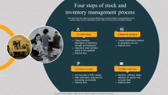 Four Steps Of Stock And Inventory Management Process Implementing Asset Monitoring