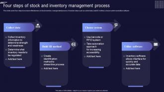 Four Steps Of Stock And Inventory Management Process Inventory And Asset Management