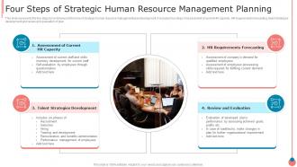 Four Steps Of Strategic Human Resource Management Planning