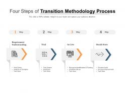 Four steps of transition methodology process