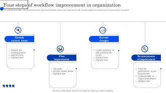 Four Steps Of Workflow Improvement In Organization