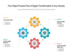Four steps process flow of digital transformation in any industry