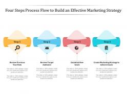 Four steps process flow to build an effective marketing strategy