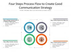 Four steps process flow to create good communication strategy