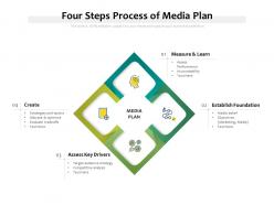 Four Steps Process Of Media Plan