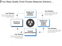 Four steps quality circle process measures solutions and results