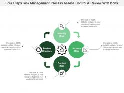 Four steps risk management process assess control and review with icons