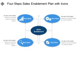 Four steps sales enablement plan with icons