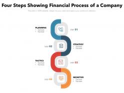 Four steps showing financial process of a company