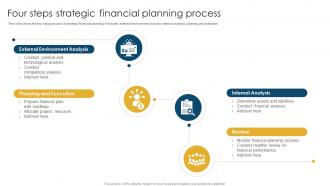 Four Steps Strategic Financial Planning Process