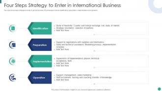 Four Steps Strategy To Enter In International Business
