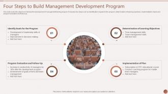 Four Steps To Build Management Development Program PPT Slide